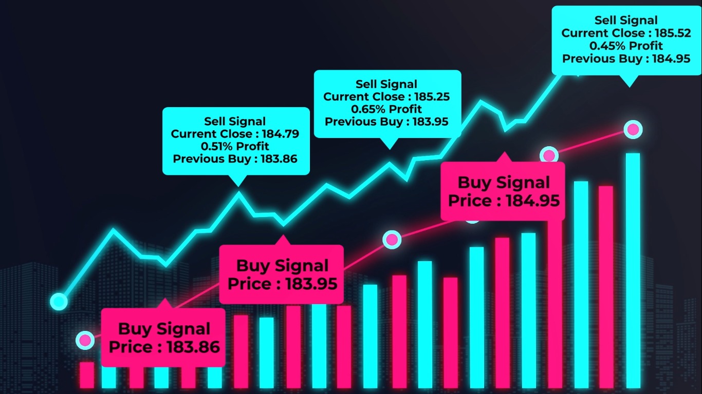 Trading Simplified