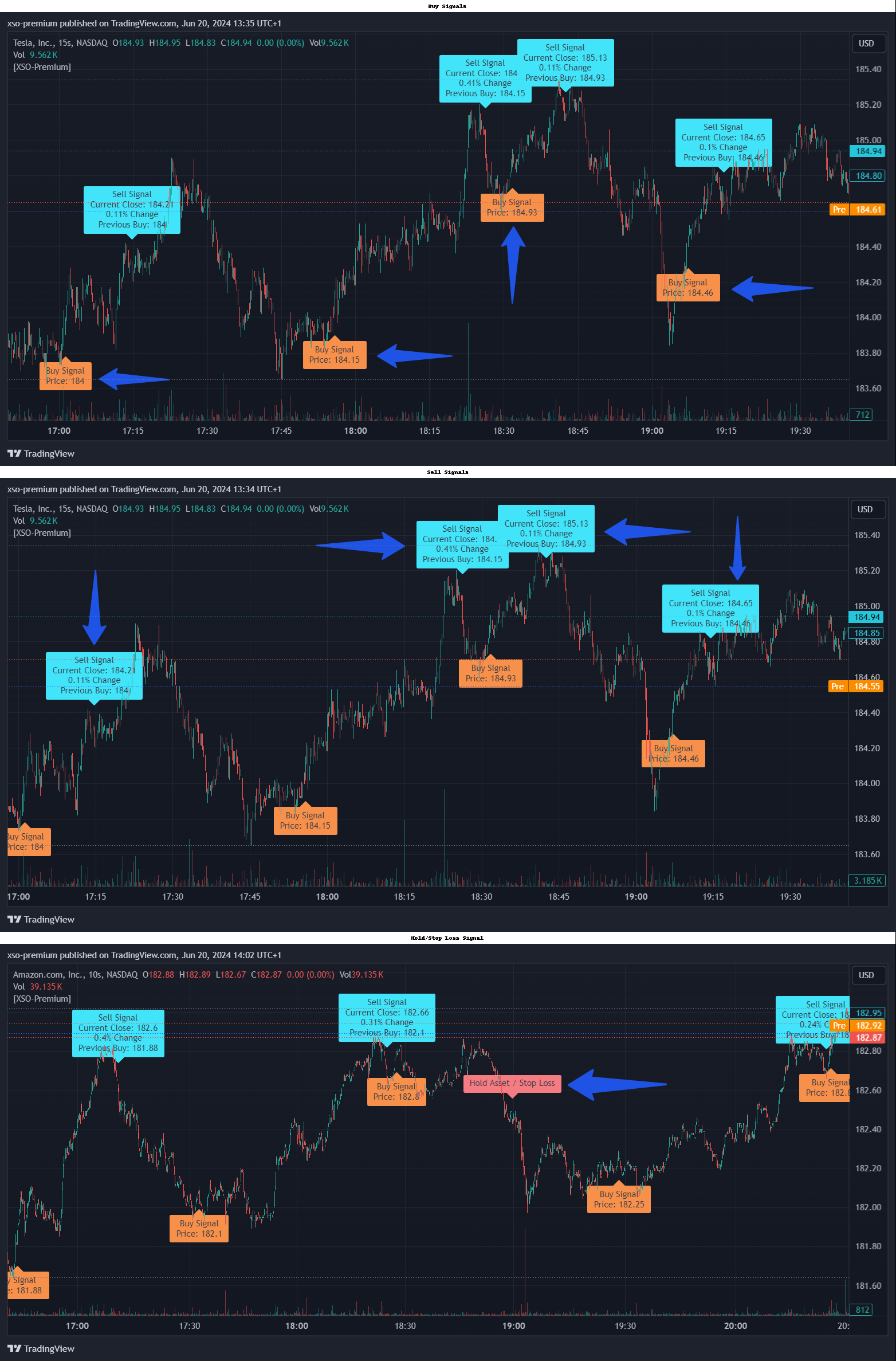 Trading Simplified