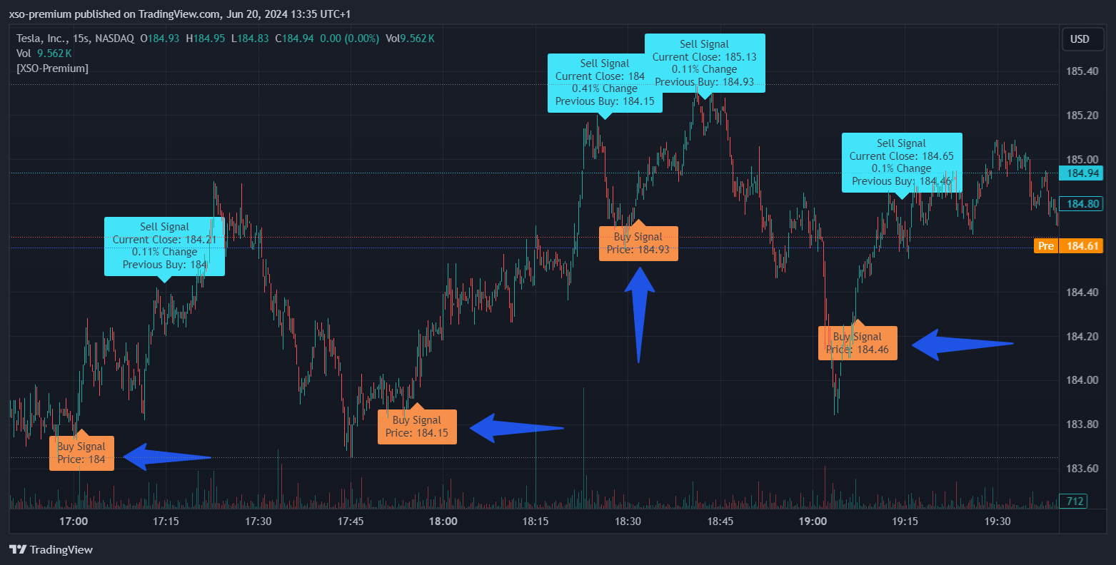 Trading Simplified